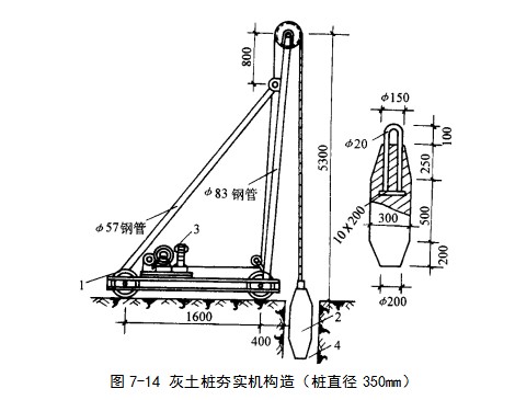 黄梅挤密桩地基